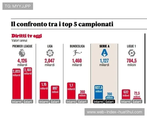 转播权收入再分配引争议,中小俱乐部生存状况受关注